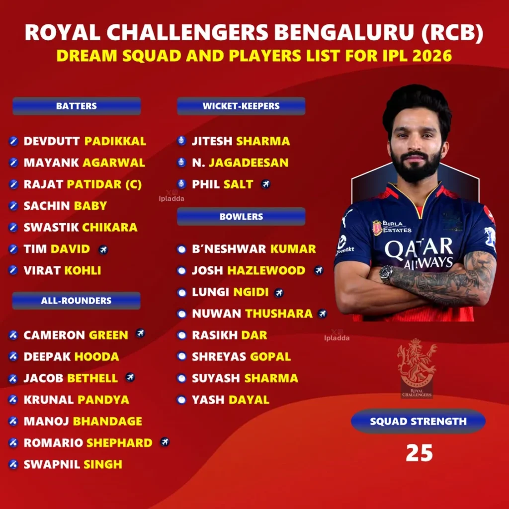 RCB-Playing-XI-2026