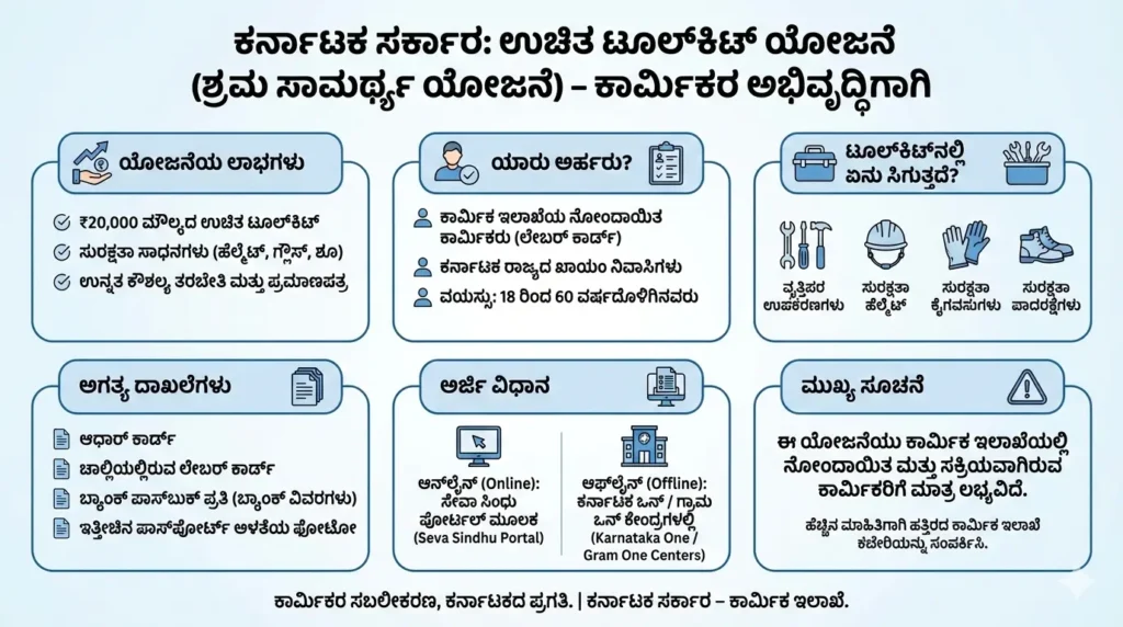 free toolkit scheme karnataka