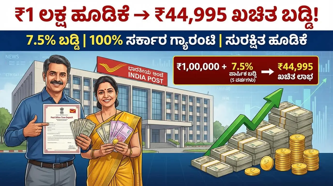 Post Office Time Deposit Scheme 2026 Karnataka