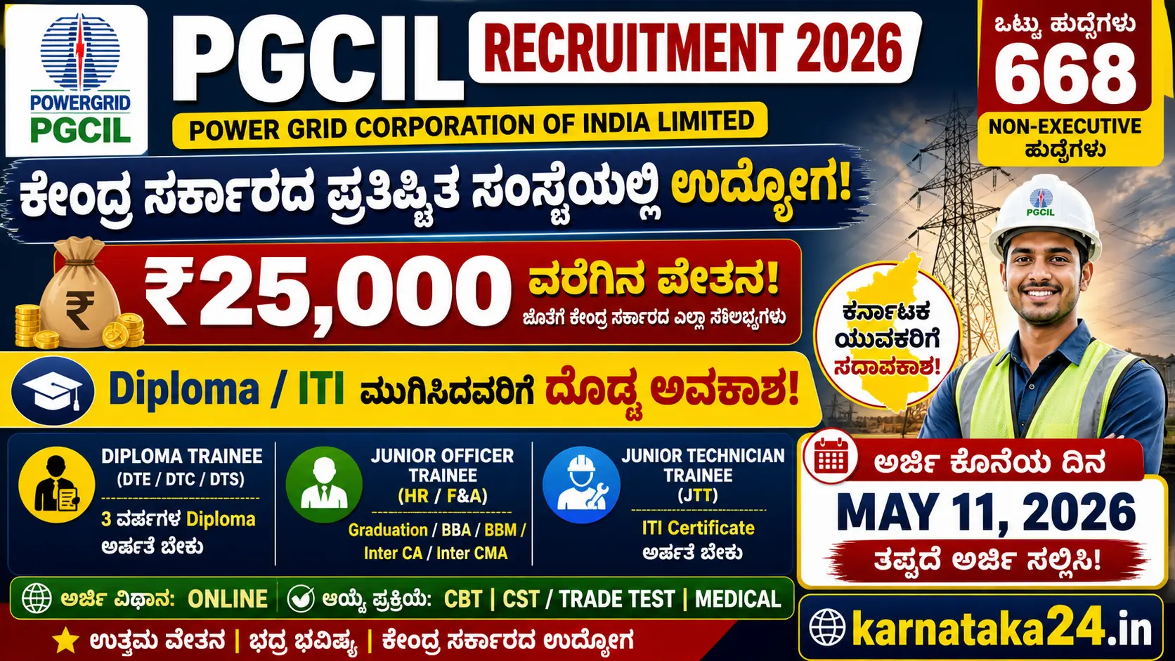 POWERGRID Non-Executive Recruitment 2026