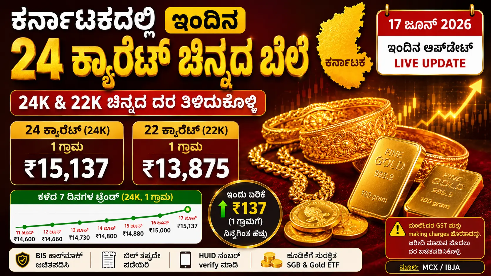 karnataka 24 carat gold rate today