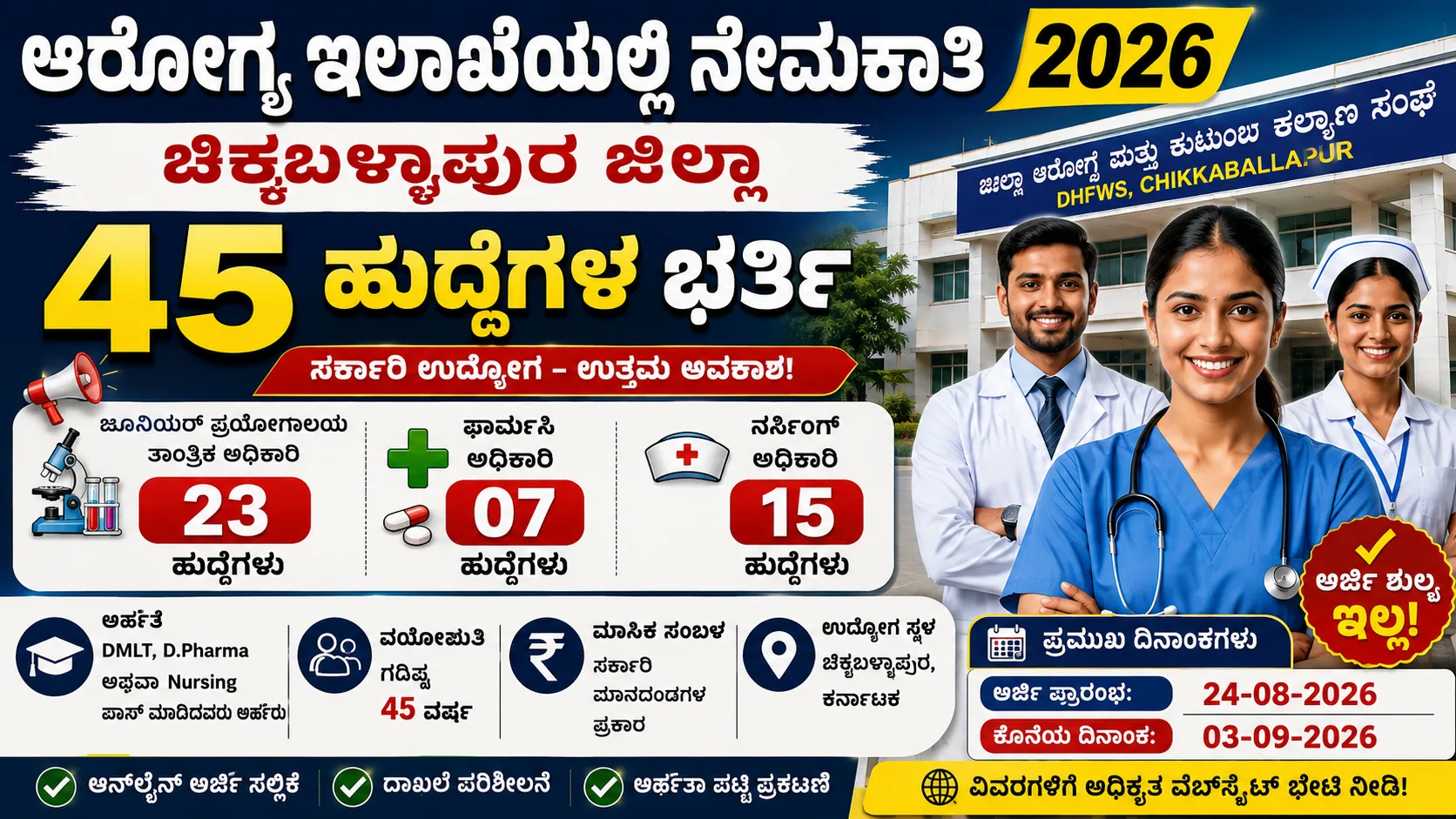 DHFWS Chikkaballapur Recruitment 2026
